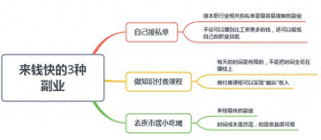 网上挣钱平台推荐_网上挣钱的平台_挣钱网上平台哪个好