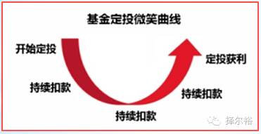 炒上证50赚钱吗_上证50和上证180_上证0如何挣钱