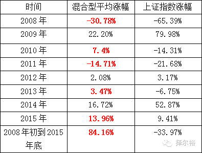 上证0如何挣钱_上证50和上证180_炒上证50赚钱吗