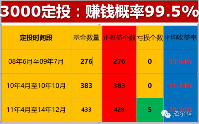 上证50和上证180_上证0如何挣钱_炒上证50赚钱吗