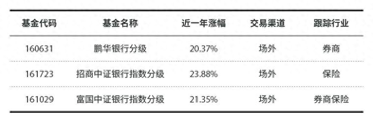 银行赚钱_银行的人如何挣钱_银行挣得是什么钱