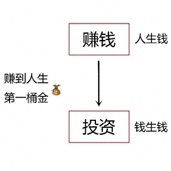 公关人如何挣钱_公关人如何挣钱_公关人如何挣钱