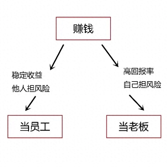 公关人如何挣钱_公关人如何挣钱_公关人如何挣钱