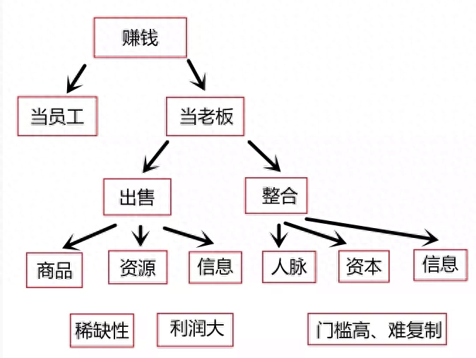 公关人如何挣钱_公关人如何挣钱_公关人如何挣钱