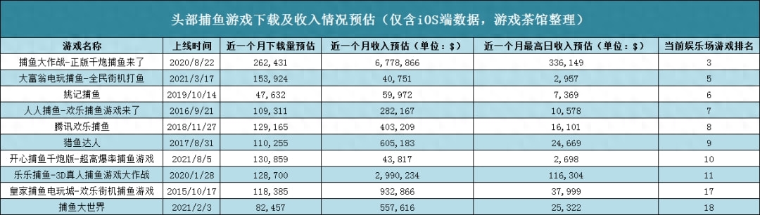 兑换捕鱼话费京东卡是真的吗_捕鱼能兑换京东卡的_捕鱼兑换京东卡和话费