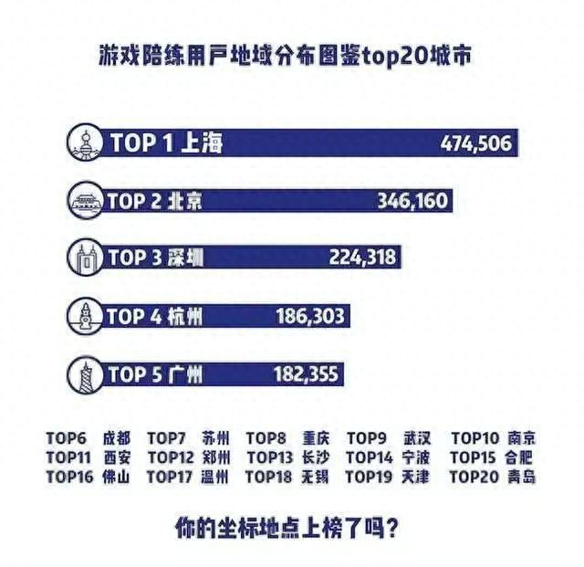 花钱赚免费游戏有哪些_免费赚零花钱的游戏有哪些_免费赚钱的游戏