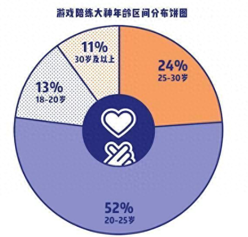 免费赚零花钱的游戏有哪些_花钱赚免费游戏有哪些_免费赚钱的游戏