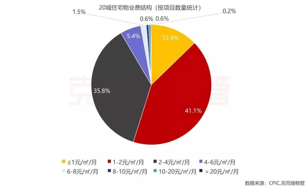 小区保安公司如何挣钱_做小区保安工资多少钱_挣钱保安小区公司怎么样