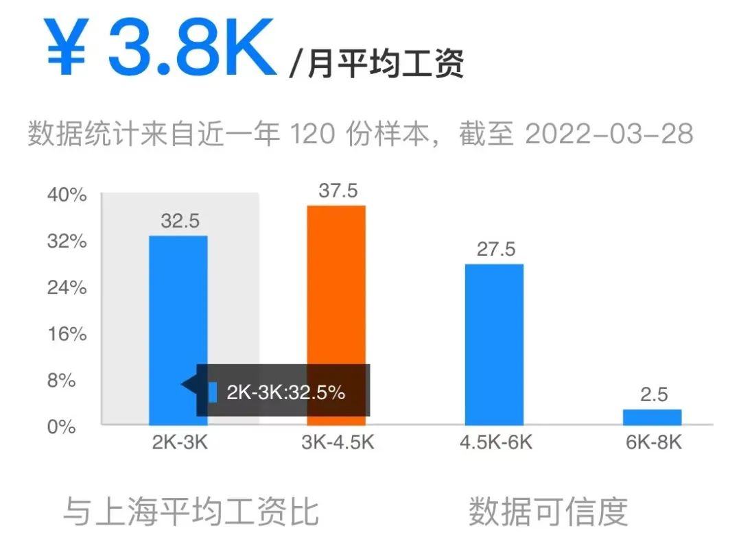 做小区保安工资多少钱_小区保安公司如何挣钱_挣钱保安小区公司怎么样