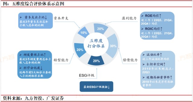 融资平台是如何挣钱_融资平台怎么赚钱_挣钱融资平台是什么