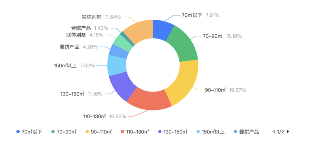 上海疫情如何挣钱买房_疫情期间上海房价怎么样_疫情期间上海买房新政