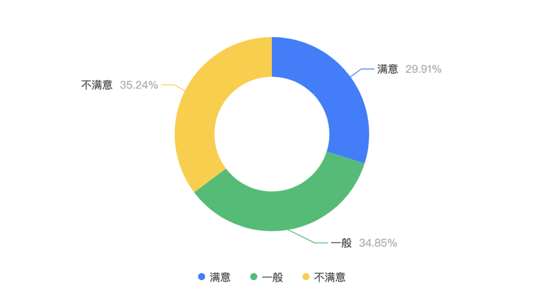 疫情期间上海房价怎么样_上海疫情如何挣钱买房_疫情期间上海买房新政