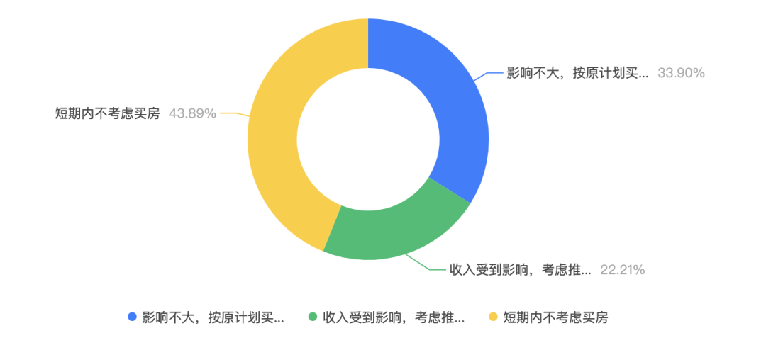 疫情期间上海房价怎么样_疫情期间上海买房新政_上海疫情如何挣钱买房