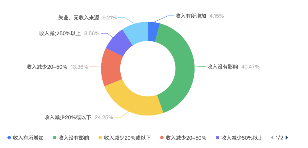 疫情期间上海房价怎么样_疫情期间上海买房新政_上海疫情如何挣钱买房