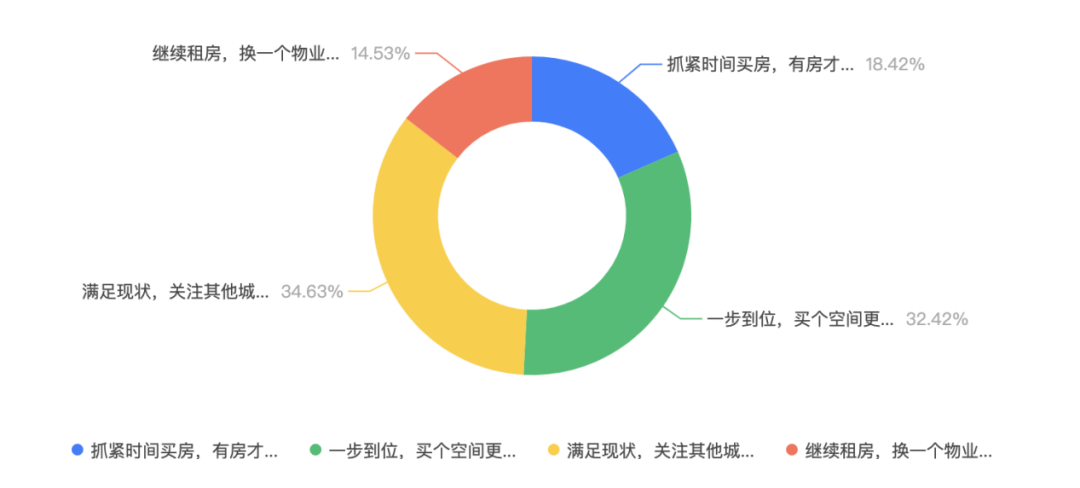 疫情期间上海房价怎么样_上海疫情如何挣钱买房_疫情期间上海买房新政