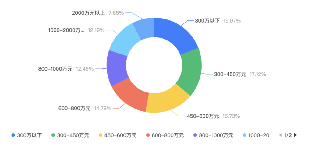 疫情期间上海房价怎么样_上海疫情如何挣钱买房_疫情期间上海买房新政