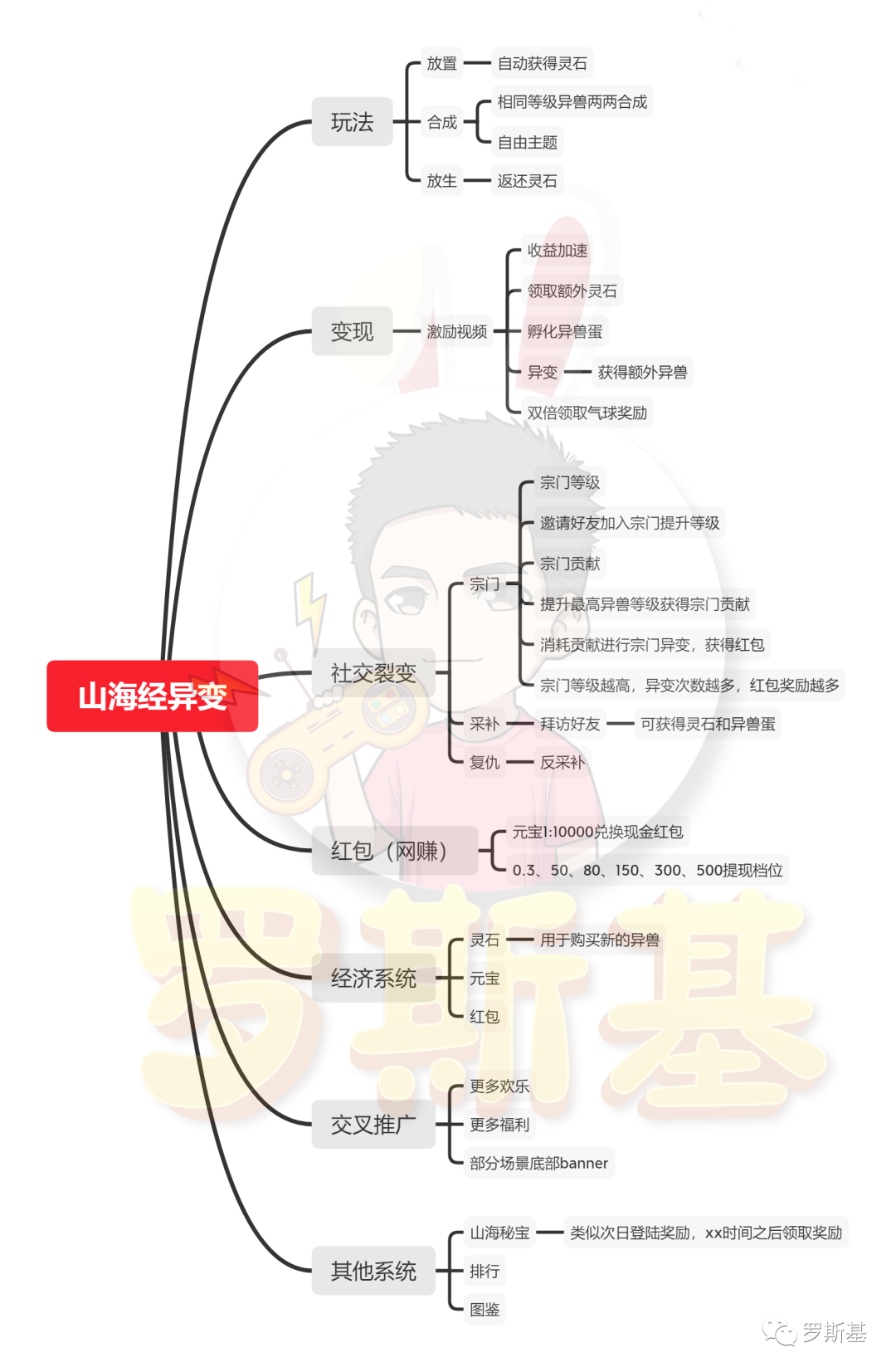 无门槛提现微信的游戏_2020赚钱微信提现游戏_提现无门槛的赚钱游戏微信