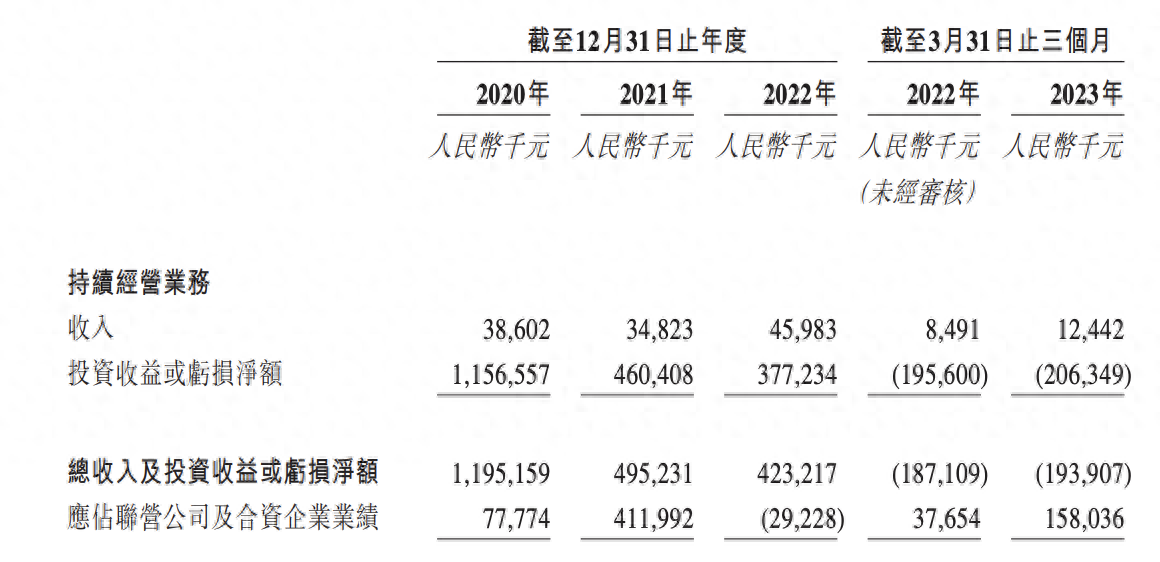 投资一天赚1000_一天赚200项目_0投资一天赚200