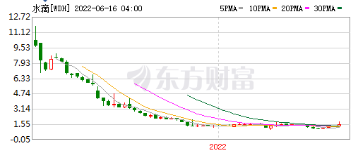 水滴筹公司如何挣钱_水滴筹公司如何挣钱_水滴筹公司如何挣钱