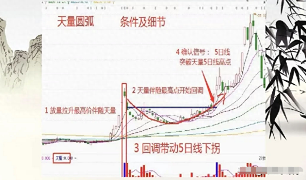 股票下跌赚钱_股票下跌当中如何挣钱_下跌赚股