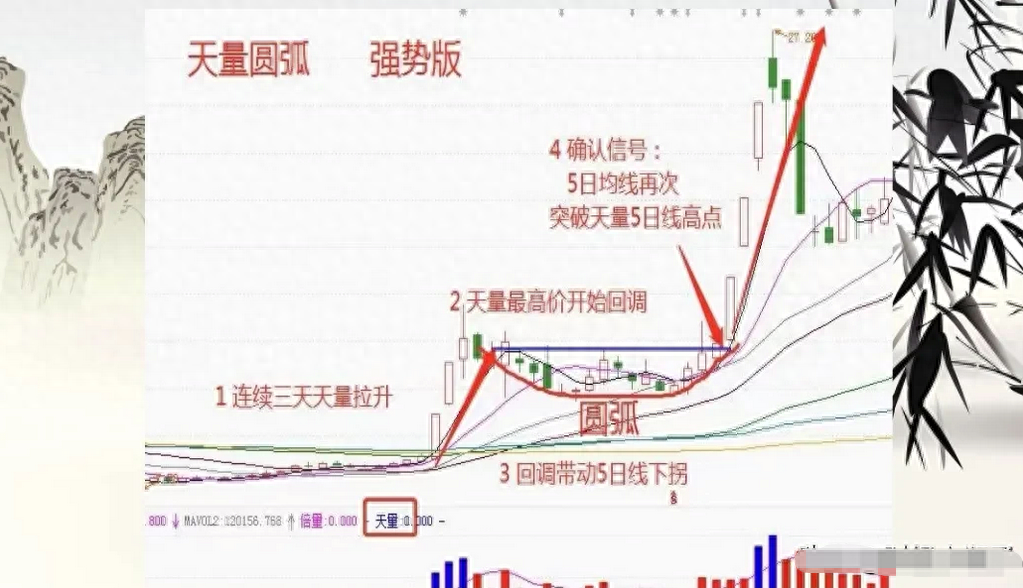 下跌赚股_股票下跌赚钱_股票下跌当中如何挣钱