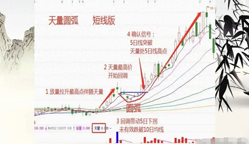 股票下跌赚钱_股票下跌当中如何挣钱_下跌赚股