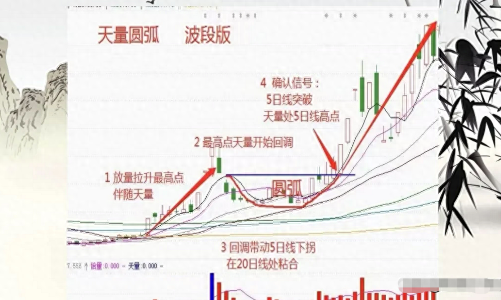 股票下跌当中如何挣钱_股票下跌赚钱_下跌赚股