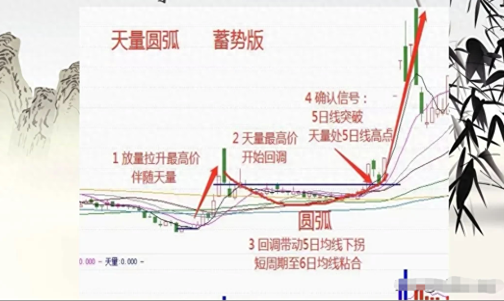 股票下跌当中如何挣钱_下跌赚股_股票下跌赚钱