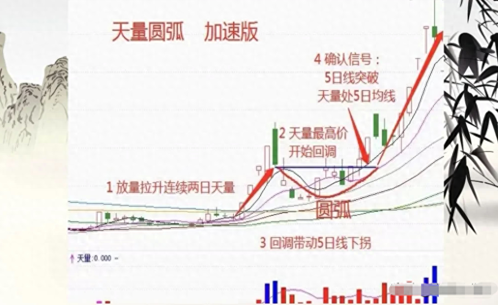 股票下跌赚钱_股票下跌当中如何挣钱_下跌赚股