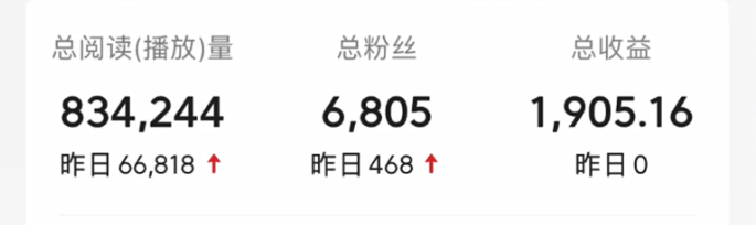 西瓜视频 如何挣钱啊-1条视频收益111元，教你在西瓜视频上赚钱，学会后一天70-200块没问题