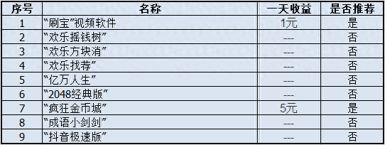 一分钟赚1000元的游戏可提现_一分钟赚1000元的游戏可提现_一分钟赚1000元的游戏可提现