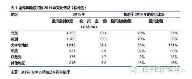 股权投资基金怎么赚钱_股权投资基金如何挣钱_投资股权基金可不可靠