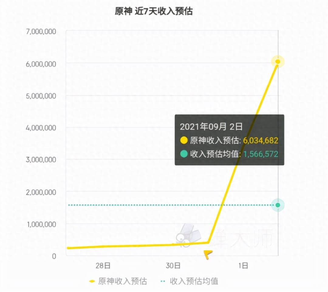 手游赚人民币排行榜2021_手游赚人民币游戏排行榜第一名_赚钱的手游人民币