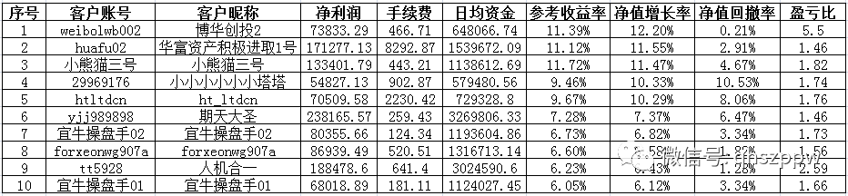 十块钱投资_开传媒公司需要多少钱投资_钱投资什么比较保值