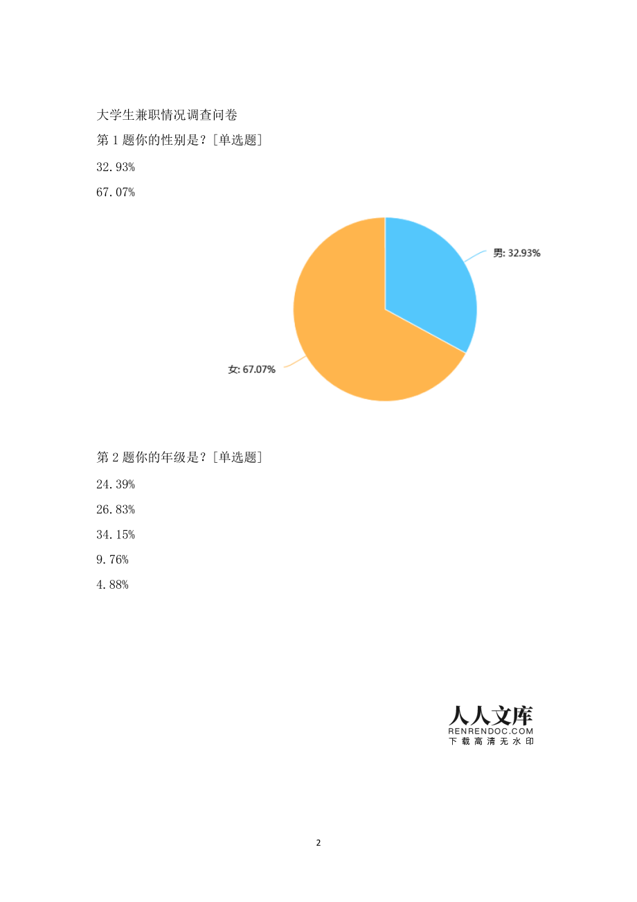 赚钱副业_挣钱兼职副业的工作_挣钱的兼职副业