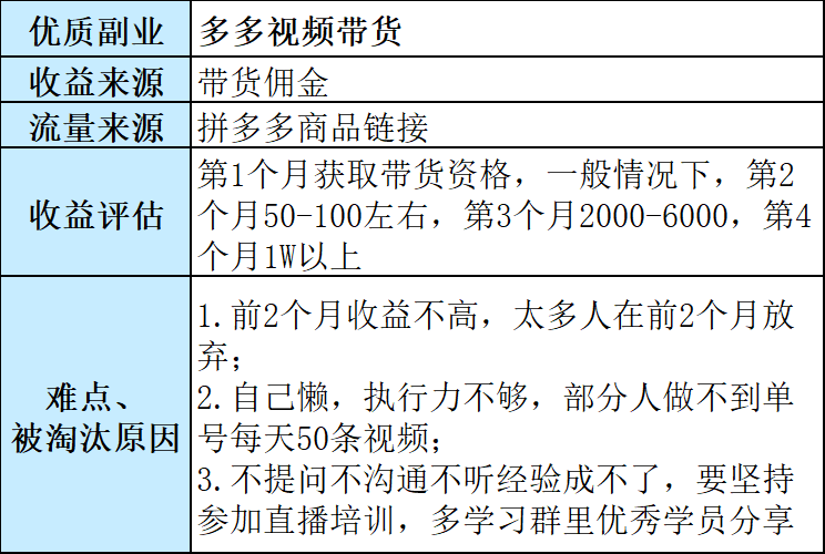 挣钱副业努力看书的说说_看努力挣钱副业_副业挣钱了的说说