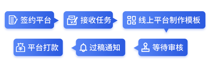 ppt能挣钱副业_揭秘几个赚钱的副业项目_副业做ppt