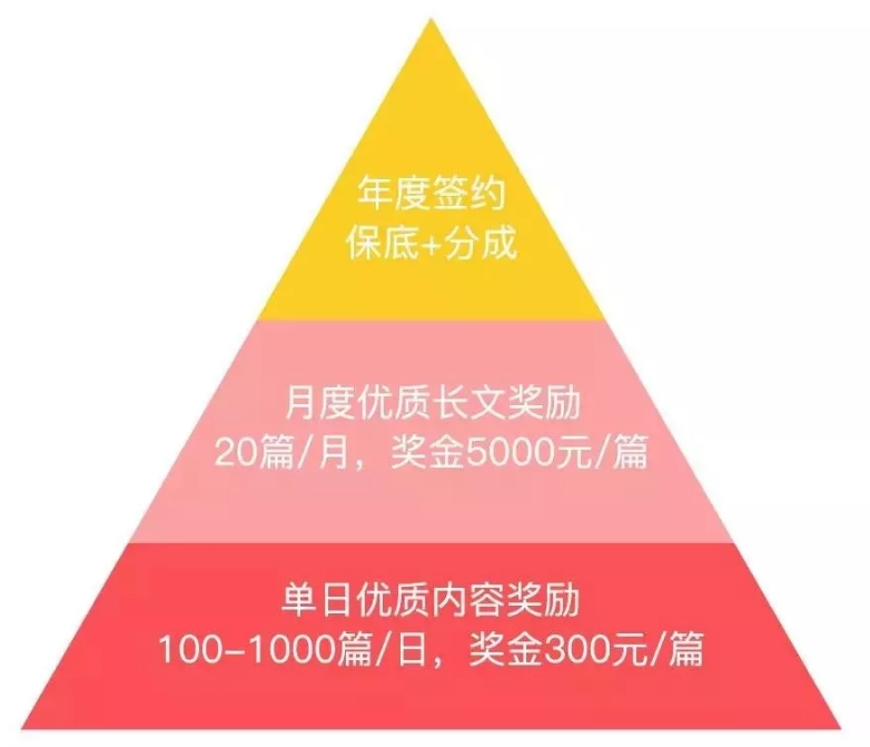 ps挣钱副业攻略学生_ps挣钱副业攻略学生_ps挣钱副业攻略学生