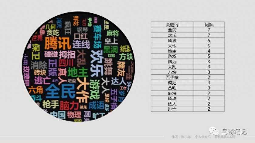 2021最新微信提现游戏_微信提现免手续费游戏_0.3元无限提现的游戏微信