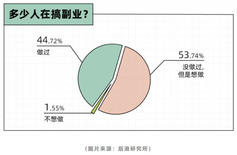 做副业赚_副业可以挣钱嘛_副业可以赚钱吗