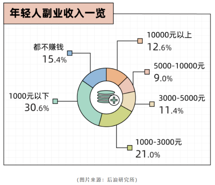 副业可以赚钱吗_做副业赚_副业可以挣钱嘛