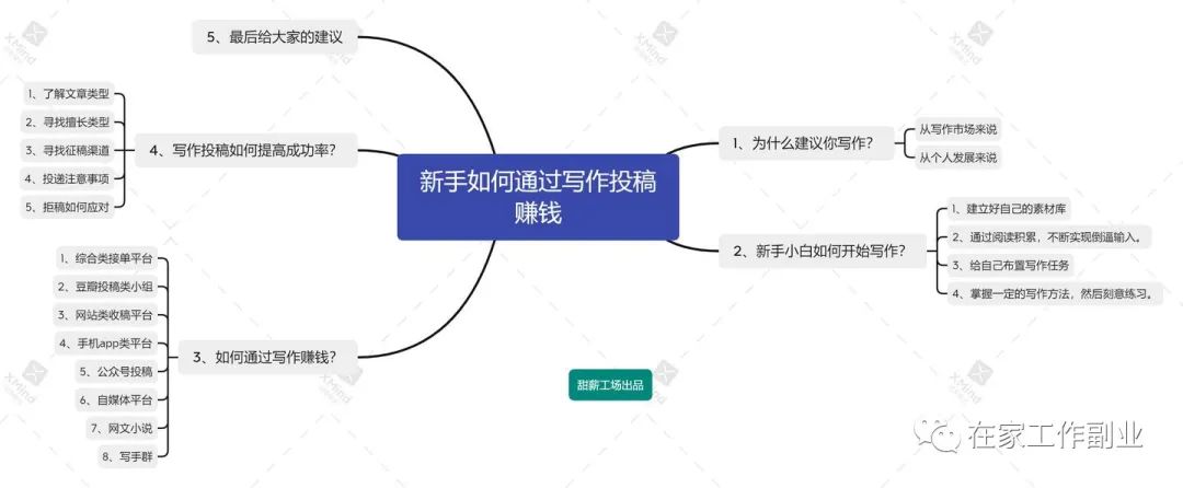 投稿有钱赚的软件_可以赚钱的投稿app_投稿副业挣钱app推荐