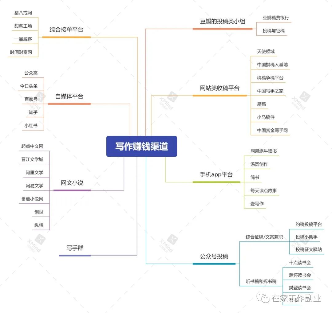 投稿有钱赚的软件_可以赚钱的投稿app_投稿副业挣钱app推荐