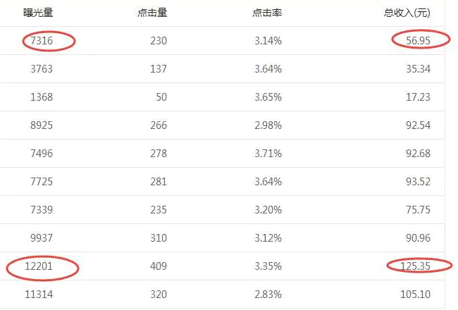 挣钱方法副业推荐_怎么挣副业钱_赚钱副业推荐