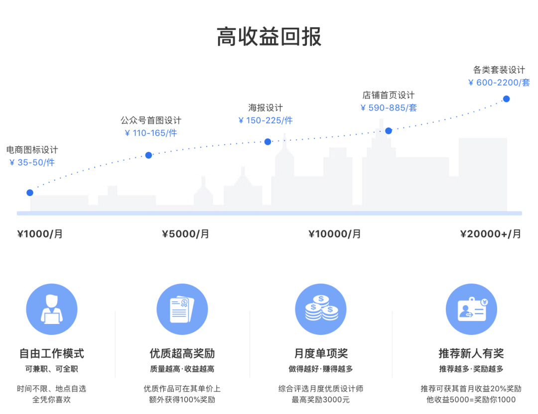 挣钱副业任务类_ps挣钱副业app_挣钱副业有哪些