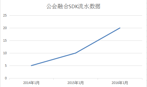 折扣最大的手游平台_手游折扣平台2021_手游折扣平台大全下载