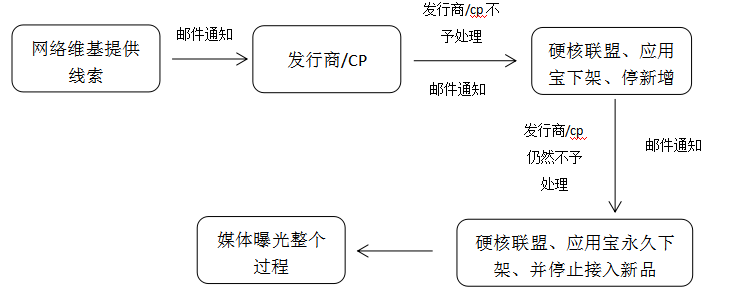 手游折扣平台2021_折扣最大的手游平台_手游折扣平台大全下载