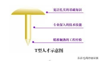 励志挣钱的文案_学校挣钱副业文案励志_励志副业句子