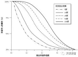 天使投资平台官网真实吗_天使投资平台官网真实吗_天使投资平台官网真实吗