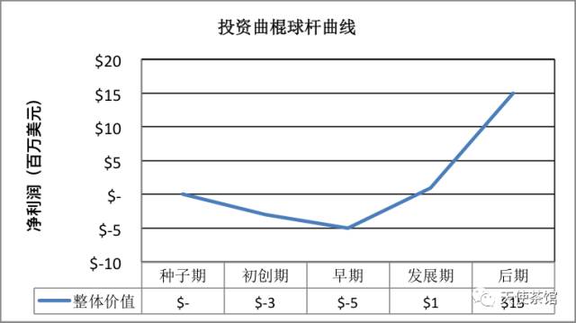 天使投资平台官网真实吗_天使投资平台官网真实吗_天使投资平台官网真实吗